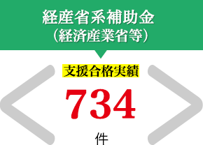 経産省系補助金（経済産業省等）　支援合格実績　734件