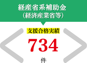 経産省系補助金（経済産業省等）　支援合格実績　683件