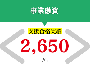 事業融資　支援合格実績　1,786件